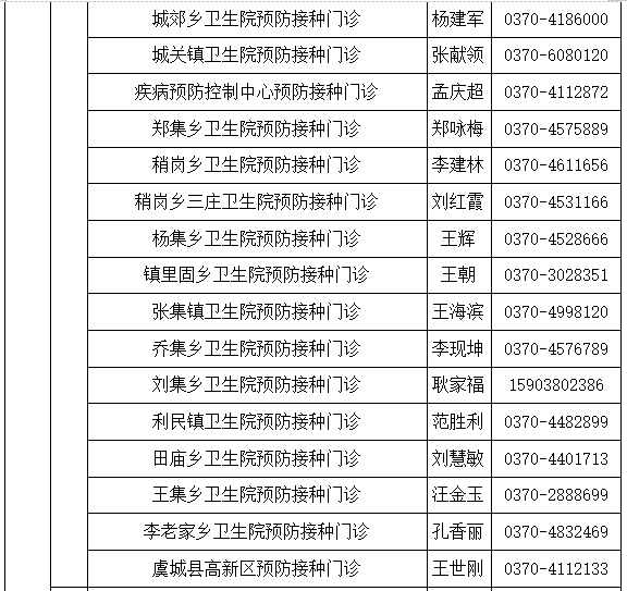 商丘市12-17岁人群新冠病毒疫苗接种点公示（名单附后）