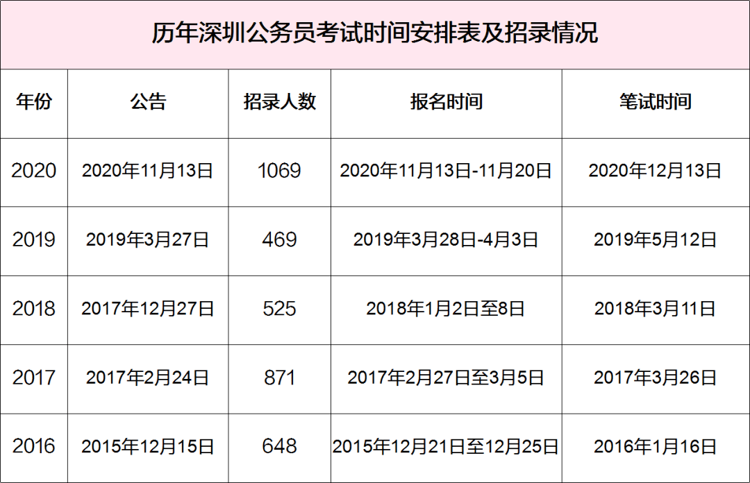 深圳公务员好吗(深圳公务员好不好)