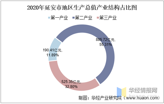 延安市各县区人均gdp_高端观察 目前的中国房地产实质上是把先富起来的那些人弄成了所谓的 刚需