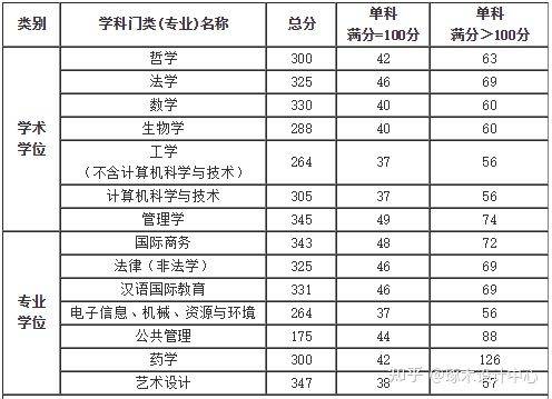 中國計量大學環境設計考研·中計量環設考研信息彙總