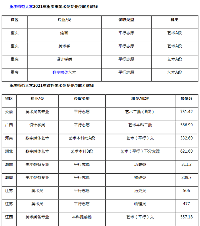 高考分?jǐn)?shù)有幾種_高考分?jǐn)?shù)每門多少分_高考分?jǐn)?shù)分配