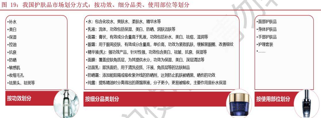 品类|新消费赛道之化妆品：行业蓬勃发展，国潮东风已至