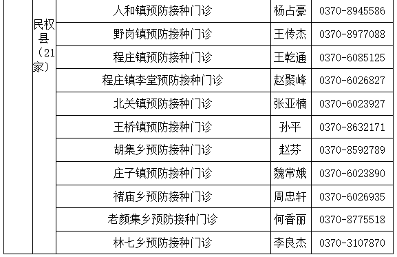 商丘市12-17岁人群新冠病毒疫苗接种点公示（名单附后）