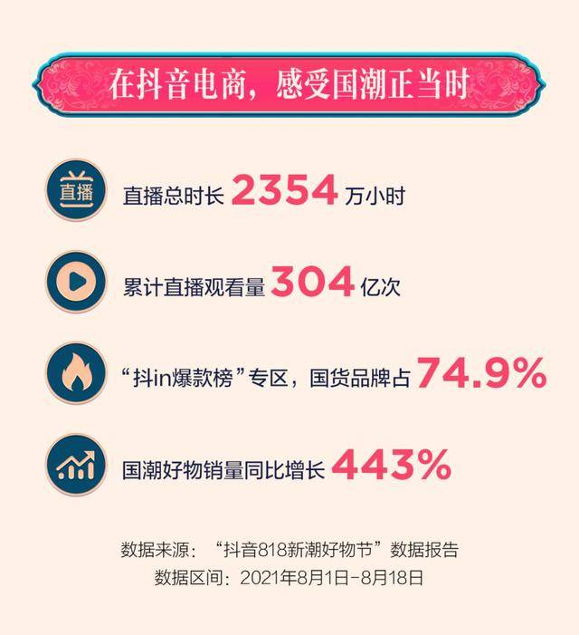 抖音预售商品是什么情况