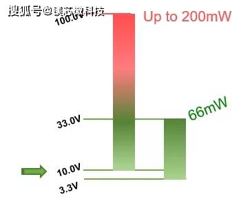 高集成度|氮化镓全套方案-33W 单C口适配器