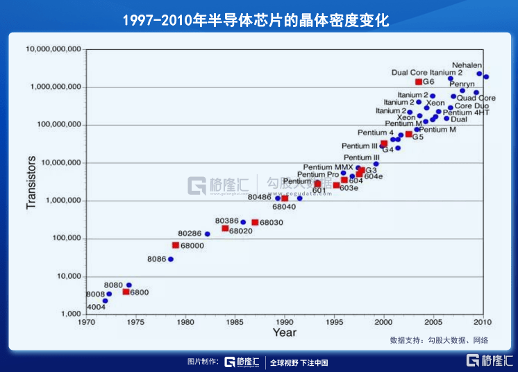 半导体|谁会是下一个半导体之王？