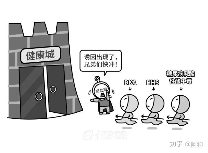 并发症|糖尿病不治会怎么样？