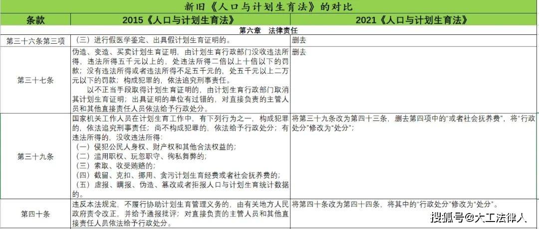 人口计划生育法规定_人口计划生育法图片