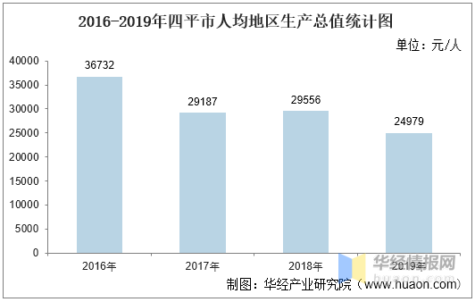 四平2021年gdp_2021年四平市zf重点工作之四——聚焦服务业跨越构筑经济增长新...