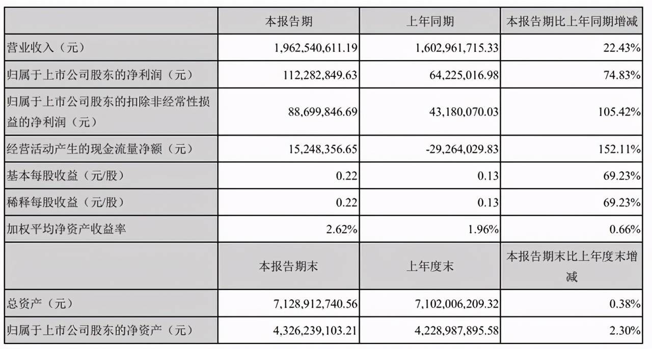 北斗卫星光环下，诞生出一家科技龙头，从员工24人到净赚上亿_芯片