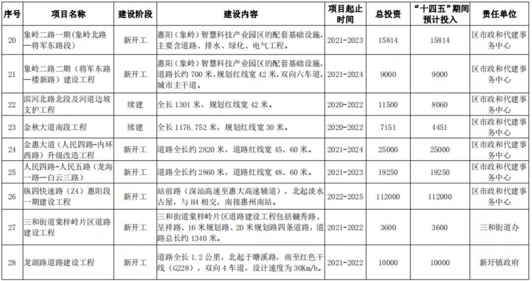 广州十四五计划GDP_振奋 未来五年天河剑指这五大主导产业(2)