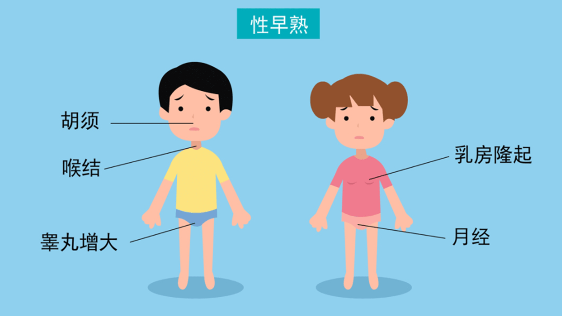 薯条|从小爱吃炸鸡、薯条，8岁长小胡子，14岁身高定格在160厘米