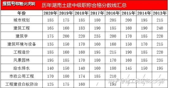 湖南啥时候出分数 63defa5a5ad949cda0df4bddd412c1c2.jpeg