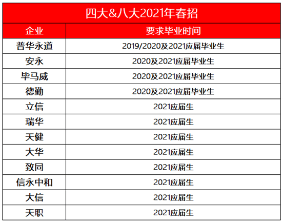 外企招聘条件_揭开外企的底儿2外企招聘要求和流程Word范文.doc(4)