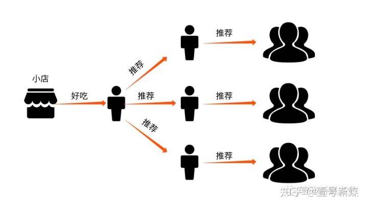 爆款短视频的底层逻辑 969c8beafa4a49de9dc9c4a9c9e44f60.jpeg
