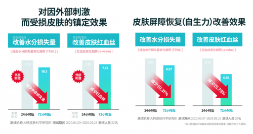 镇静|如何镇静肌肤，丽得姿后生元安瓶快速消红提升肌肤自生力