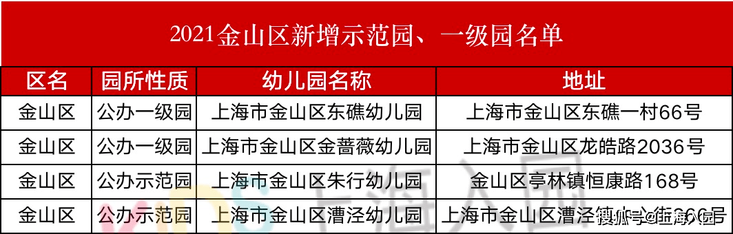 二级|什么是一级园、二级园？2021上海升级幼儿园汇总，大部分是公办！附评级标准！