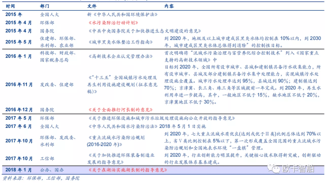 新机遇|投后企业动态：共享水域智能保洁时代新机遇，欧卡智舶城市合伙人招募正式启动