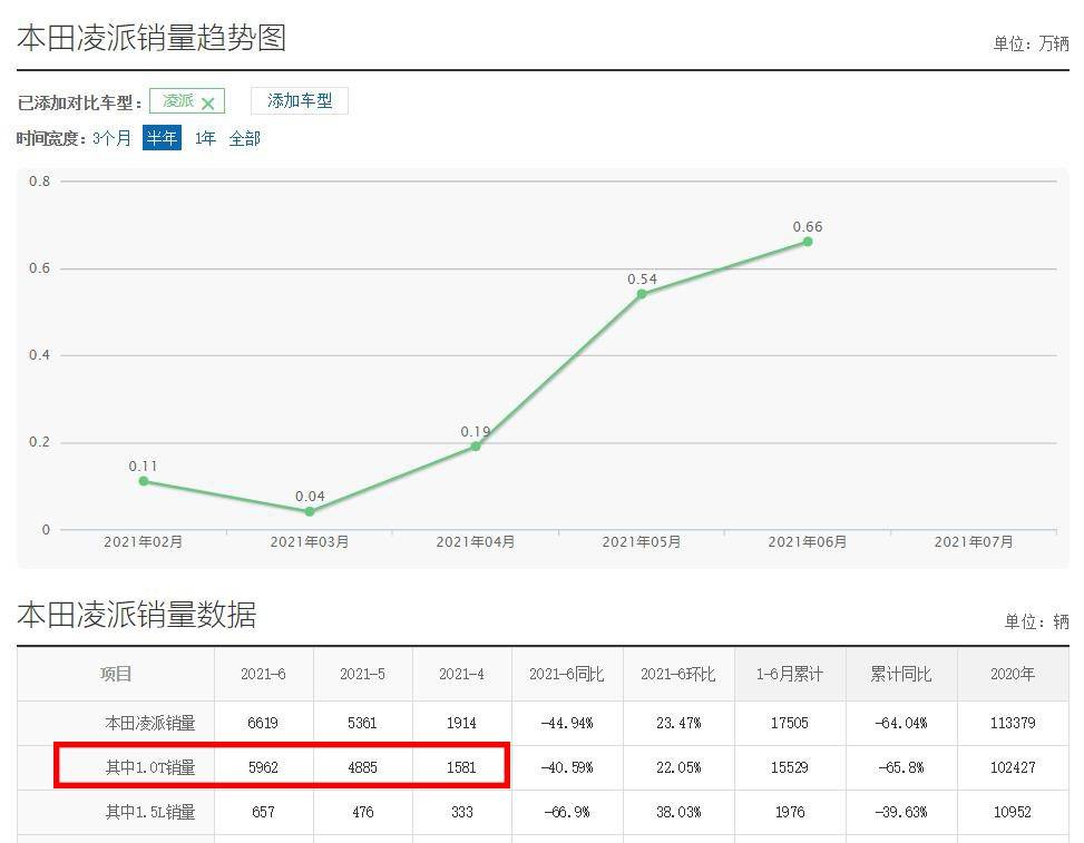 销量好的车是真的值得买吗 2a47e88a973c4f43843cb973218de8ba.jpeg