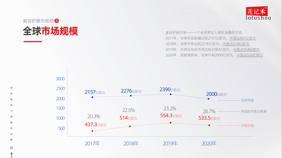 我国|莲记禾.莲系列：莲爱一生，只会长大，不会变老！