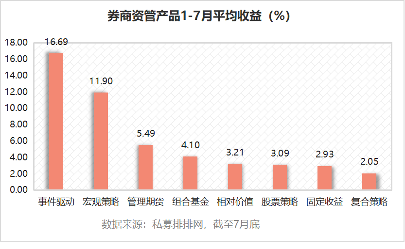股票价格排行_美股评论_东方财富网
