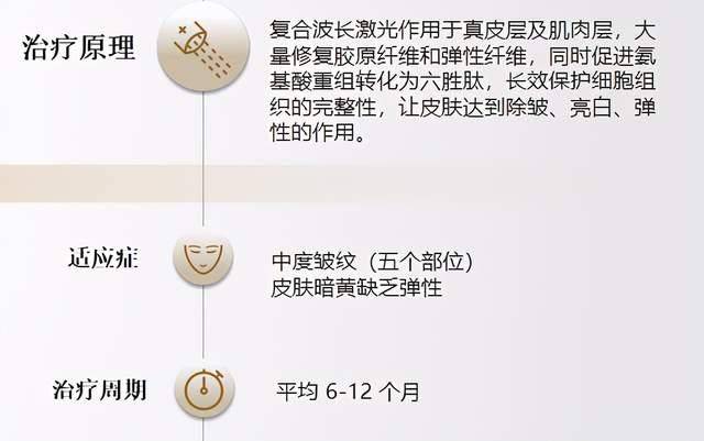 人体|二十多岁的你，皮肤是否暗沉松弛得像50岁？