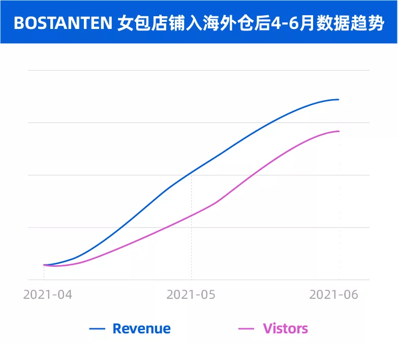 波斯丹顿怎么样（波斯丹顿包包怎么样）