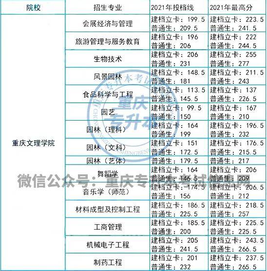 重庆文理学院专升本招生趋势分析