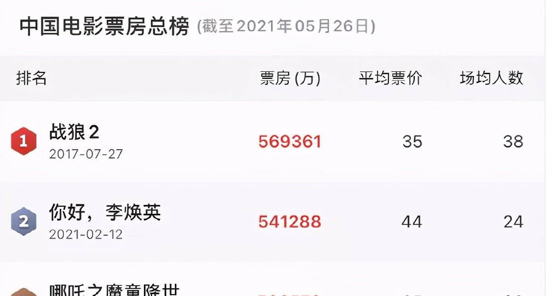 志愿军|《战狼2》之后，吴京又带着一部猛片来了，不是《战狼3》