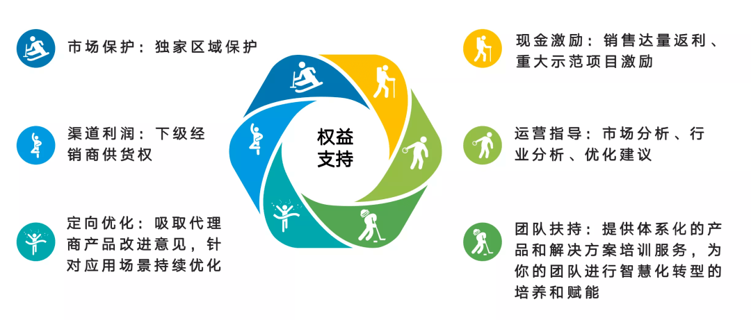 新机遇|投后企业动态：共享水域智能保洁时代新机遇，欧卡智舶城市合伙人招募正式启动