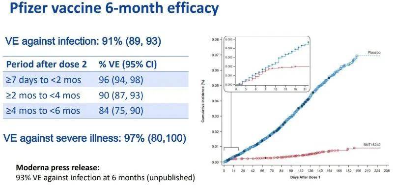疫苗|美国现存多少变种新冠病毒？疫苗有效性8月最新数据，看这里！