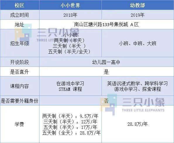 一览|深圳南山区近30所国际幼儿园一览 美式、英式、IB、双语聚齐了！（下）
