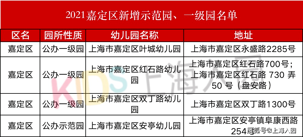 二级|什么是一级园、二级园？2021上海升级幼儿园汇总，大部分是公办！附评级标准！