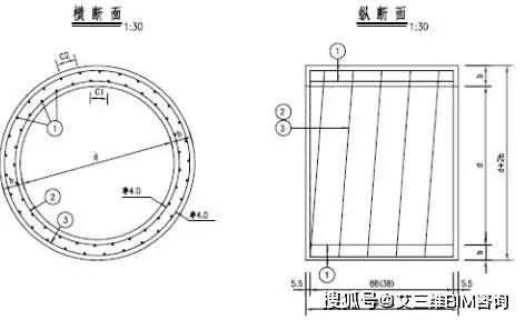 (2) 蓋板涵1)填土高度為0.5m～20.0m.2)汽車荷載為公路-Ⅱ級.