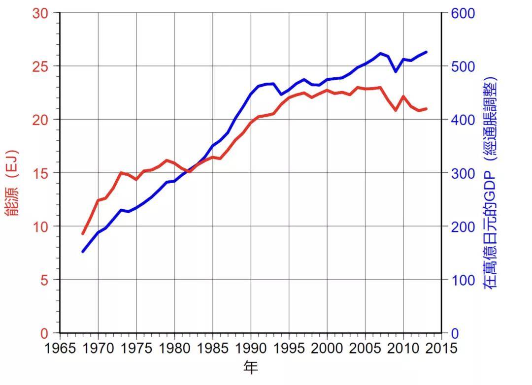 第一次石油危机对日本GDP_从日本的三个消费时代看中国低线城市的消费机会