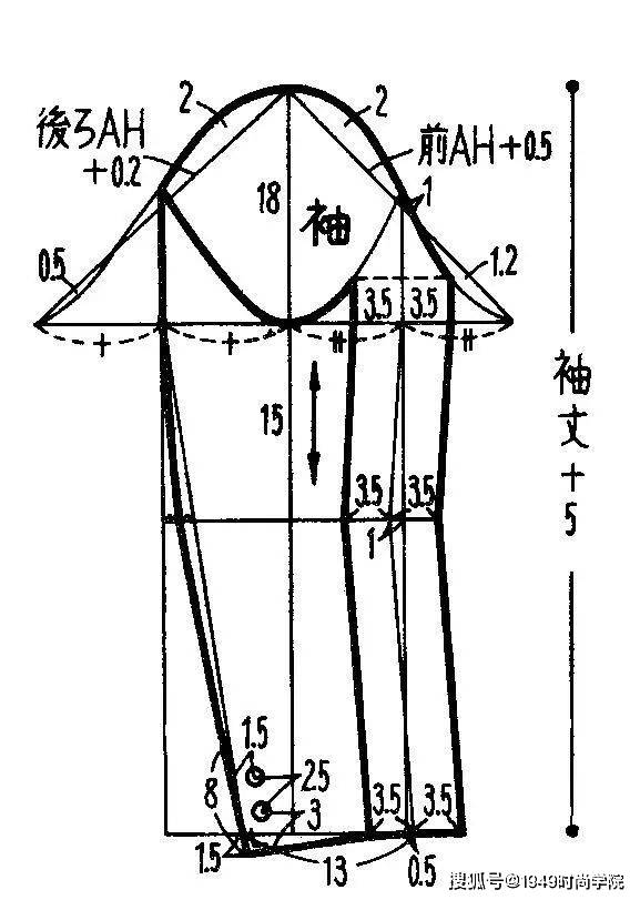 加放量|【制版干货】男女上装的服装推板实例