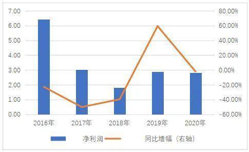 董事长被调查、罚单投诉频现 永安财险为何问题不断?(图2) 董事长被调查、罚单投诉频现 永安财险为何问题不断?(图2)