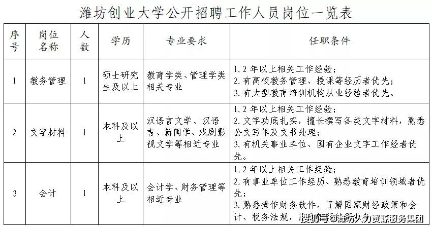 教务管理招聘_看准网(3)