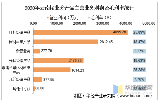 云南锗业上半年业绩预告 6b69e58698e246718508866daf0008c5.png