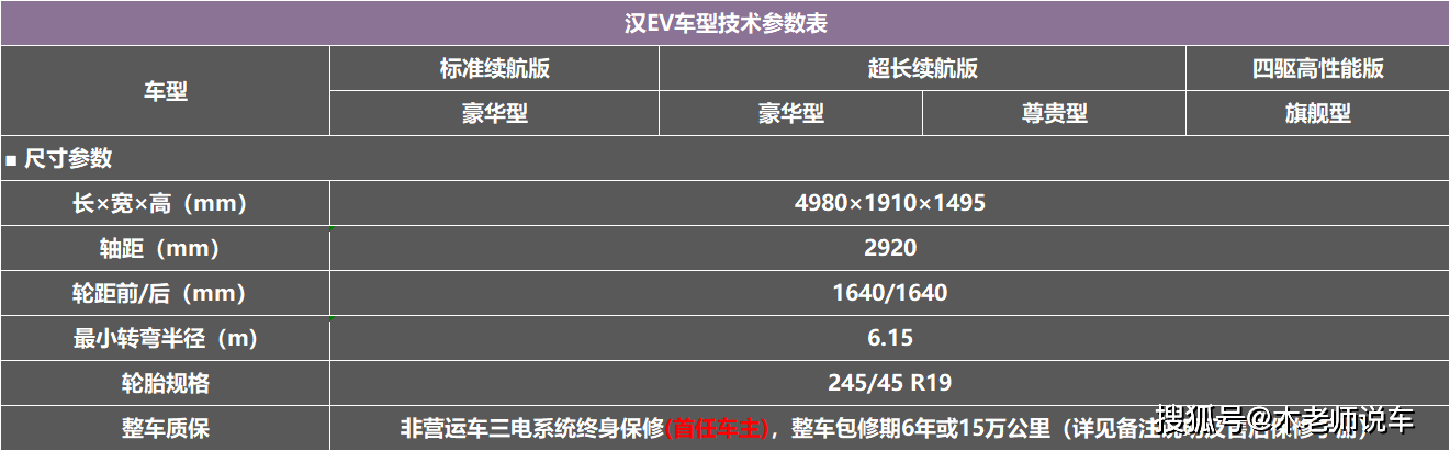 不惧特斯拉市值近万亿比亚迪汉ev加推新车配置属实到位