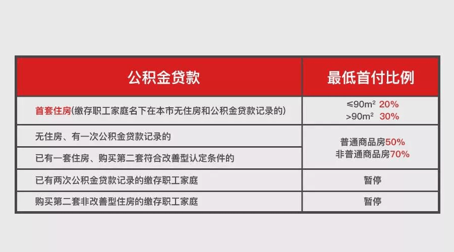 企业房产税如何征收（企业房产税如何征收标准）