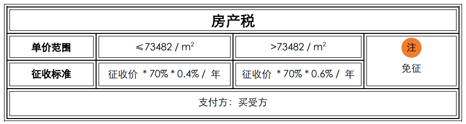 企业房产税如何征收（企业房产税如何征收标准）