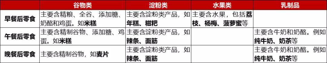 全因|吃辣条等于慢性自杀?这下真的有证据了!