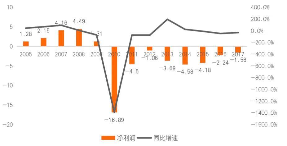 鸿星尔克数据图图片