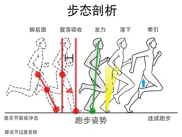 掌握9个100米短跑技巧，轻松拿第一