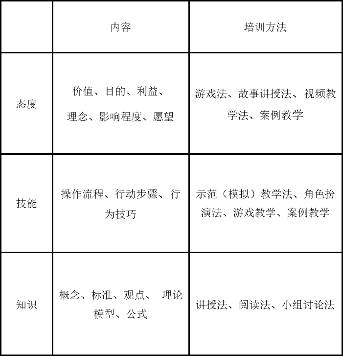 培训师从业必知的ASK模型_态度