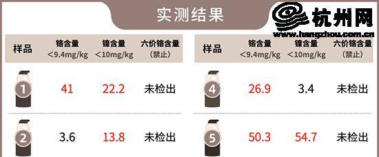 化妆品|纹眉纹绣项目还敢轻易尝试？实测多款重金属超标 从业人员透露产品源自网购
