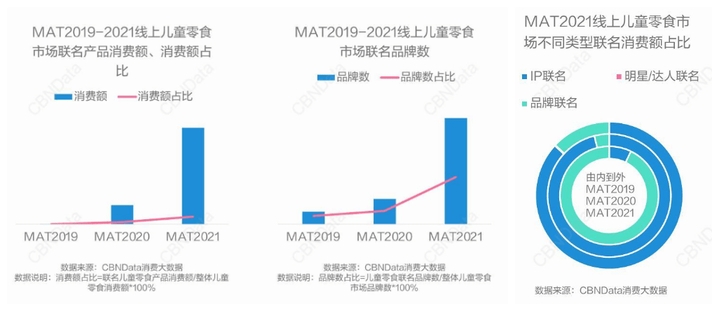食品|儿童零食团标实施一周年，哪些品牌和卖点成功出圈了?