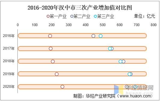 汉中市gdp2020总值_杭州房产专家 在余杭区买房,这两个板块怎么选