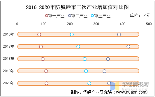 防城港gdp_2021年上半年广西各市GDP南宁排名第一防城港名义增速最快